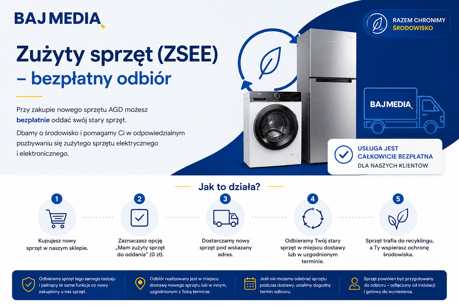 BAJMEDIA - bezpłatny odbiór zużytego sprzętu ZSEE